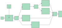 BPMN layout graph.PNG