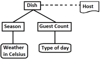 dish-example.png