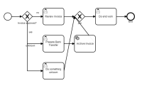 BPMN-Layout-Issue_Gateway.PNG